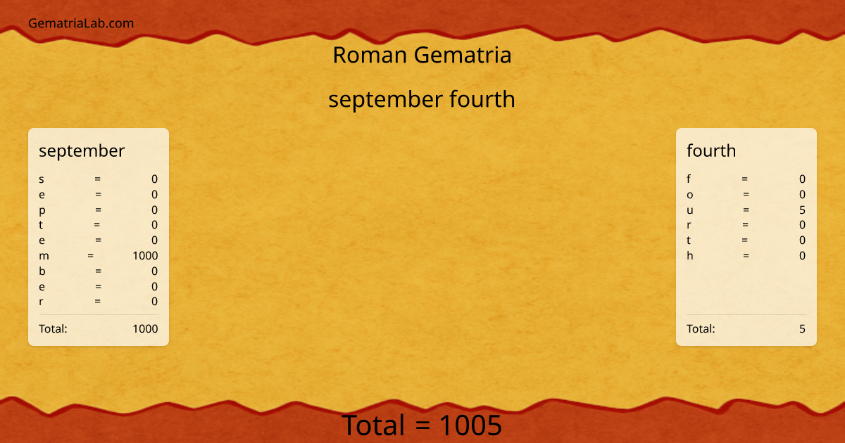 september fourth in roman Gematria
